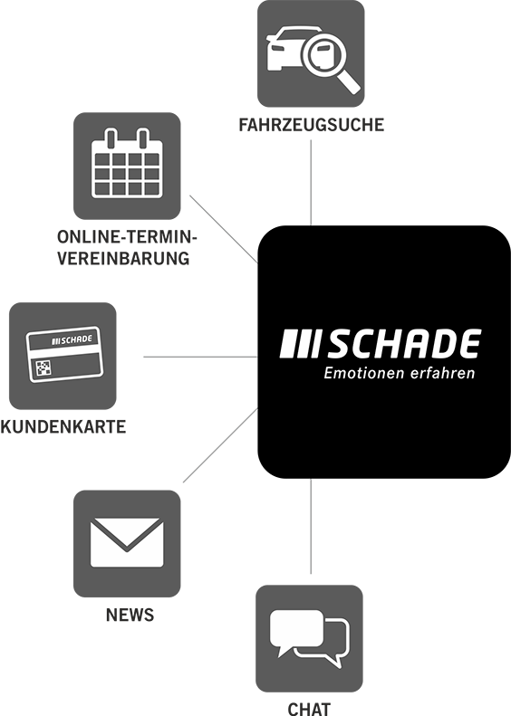 Icons SCHADE App
