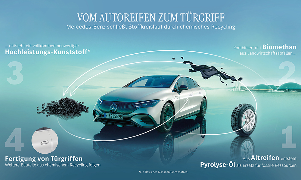 Wertstoffkreislauf innovatives Verfahren